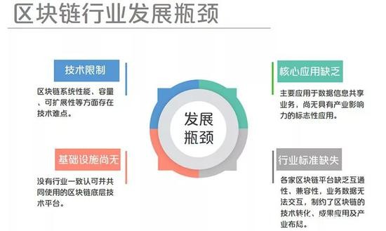 “国家队”抢滩区块链  基础设施布局成首选