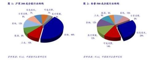 A股江湖变了！大佬们“丢盔弃甲” 新生代“以一敌仨”