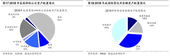 海通荀玉根：19年将是新一轮牛市起点