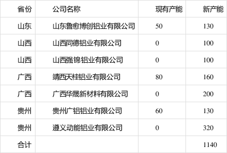 供需两弱之下 沪铝如何运行？