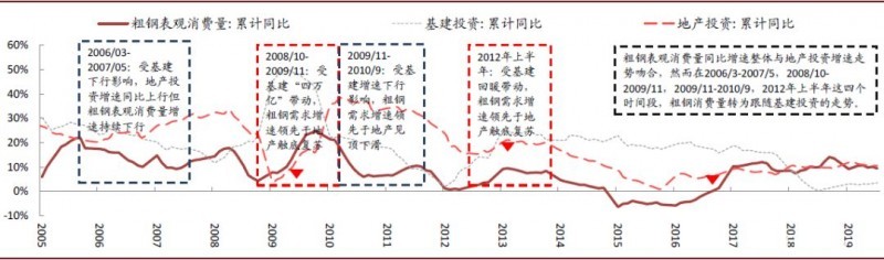 2020年钢铁展望：成本下移 盈利弱势企稳