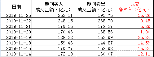 MSCI三度扩容：北上资金提前抢筹 这些个股成香饽饽