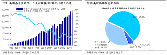 海通荀玉根：19年将是新一轮牛市起点