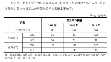 A股将再添券商新丁 中银国际IPO成功过会