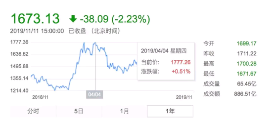 创业板指今日跌逾2% 有资金先知先觉？