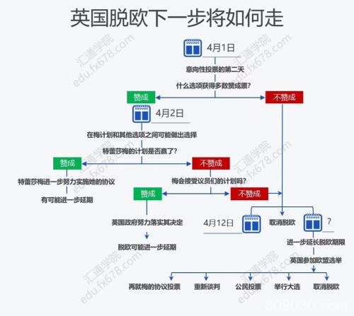 脱欧谈判迟迟无法破局 特雷莎与内阁再开长会寻找解决方案