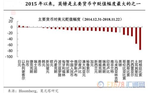 梅姨新协议恐胎死腹中 “无协议”脱欧是英镑的噩梦