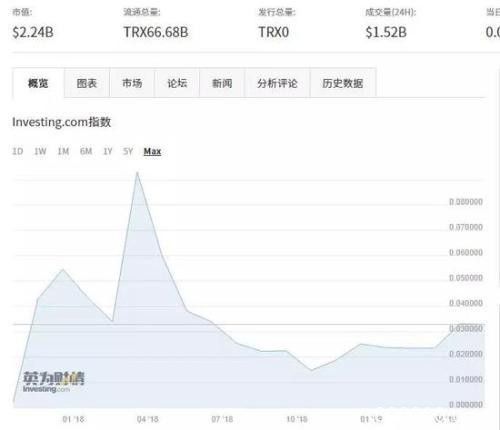 中国90后拍巴菲特午餐：营销套路 股神不过是棋子