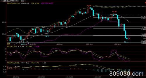 世界银行下调2019年全球经济预测 油价中线下行风险仍存