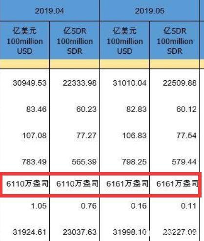 央行6个月狂买黄金超200亿 此前连续2年“按兵不动”