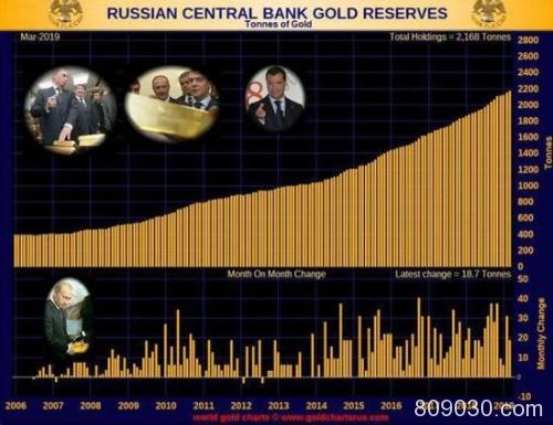 央行6个月狂买黄金超200亿 此前连续2年“按兵不动”