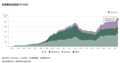 央行6个月狂买黄金超200亿 此前连续2年“按兵不动”