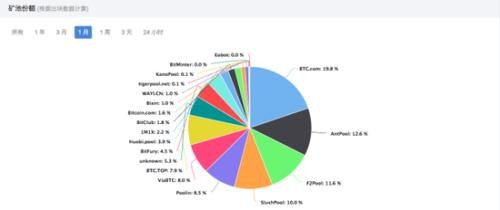 比特大陆起诉三名前员工 违反竞业协议索赔3000万