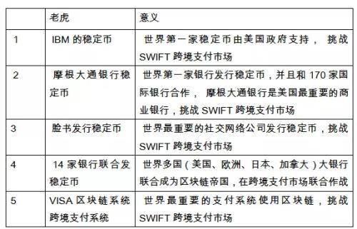 新货币战争开打？特朗普坐不住了！央行早已出手