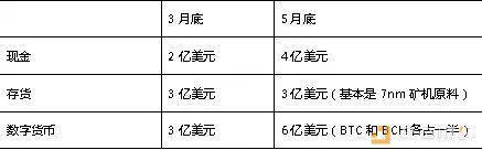 比特大陆赴美IPO在即 核心财务数据首度曝光