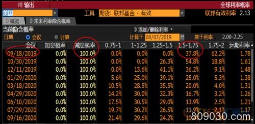 特朗普再度抨击美联储 高盛上调金价预期至1600