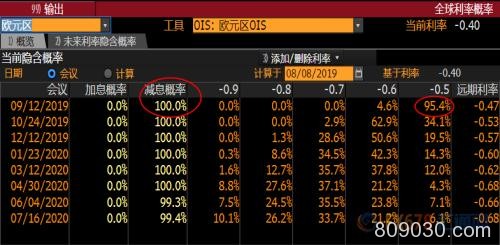 特朗普再度抨击美联储 高盛上调金价预期至1600