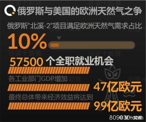 俄罗斯石油抢走美国市场？中俄1800亿交易人民币结算！