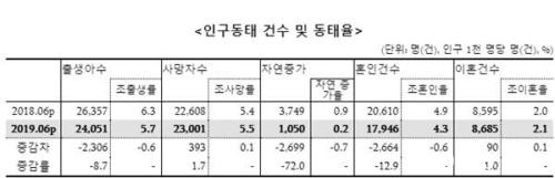 超越日本 韩国创造一项世界纪录！ 但这是个大危机