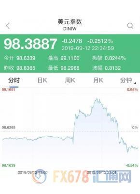 欧洲央行降息并重启QE！全球市场剧烈波动 "负利率时代"真的来了