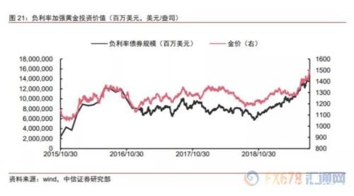 欧洲央行降息并重启QE！全球市场剧烈波动 "负利率时代"真的来了