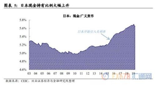 欧洲央行降息并重启QE！全球市场剧烈波动 "负利率时代"真的来了