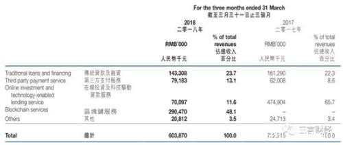 张振新以为区块链是救命稻草 不成想却被其压垮