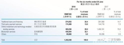 张振新以为区块链是救命稻草 不成想却被其压垮