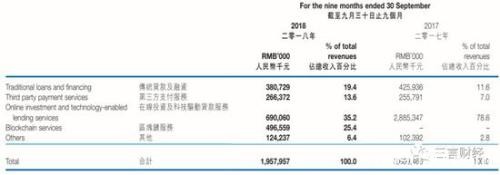 张振新以为区块链是救命稻草 不成想却被其压垮