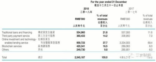 张振新以为区块链是救命稻草 不成想却被其压垮