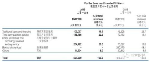 张振新以为区块链是救命稻草 不成想却被其压垮