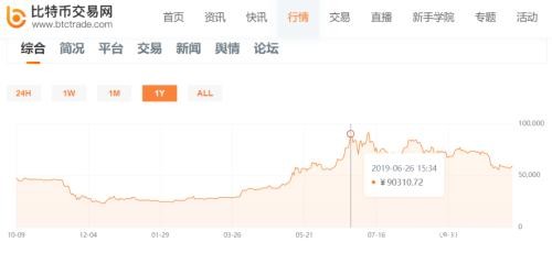 16月赚1亿的私募股神被割韭菜:20个账户炒币 8亿消失