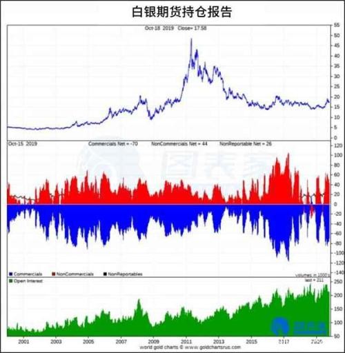 白银进入新一轮牛市 未来或涨至22美元