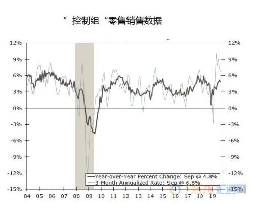 美联储噤声期摸不着方向？通胀和就业或仍是决策的焦点