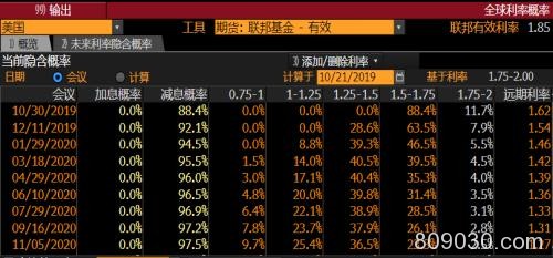 美联储噤声期摸不着方向？通胀和就业或仍是决策的焦点