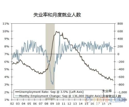 美联储噤声期摸不着方向？通胀和就业或仍是决策的焦点