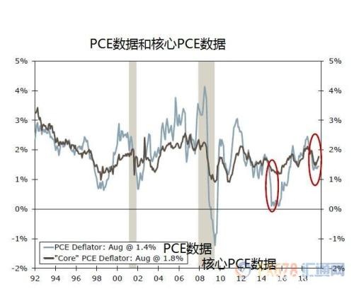 美联储噤声期摸不着方向？通胀和就业或仍是决策的焦点