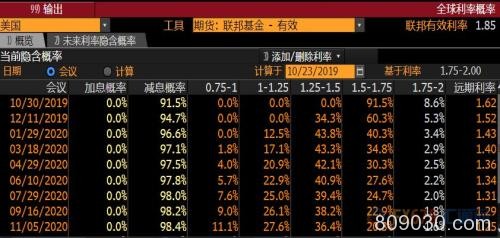 多重利好给金价提供支撑 一大波经济数据来袭