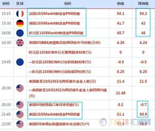 多重利好给金价提供支撑 一大波经济数据来袭