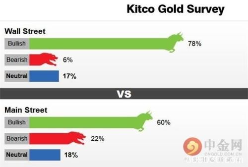 大行情一触即发！贵金属市场将打响年底前最关键战役……