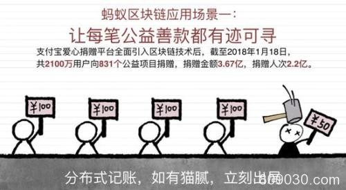 侠客岛：不懂区块链？我们用一首歌来告诉你