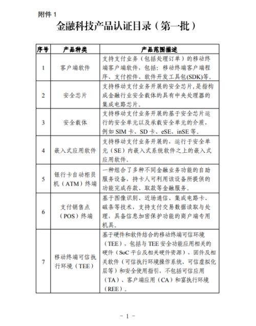 市场监管总局、人民银行发布《金融科技产品认证目录（第一批）》