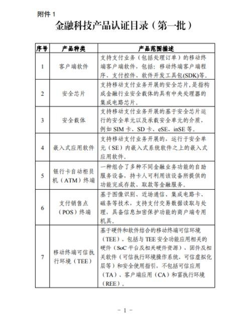 市场监管总局、人民银行发布《金融科技产品认证目录（第一批）》