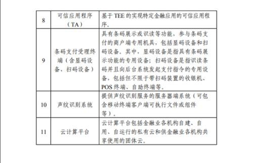 市场监管总局、人民银行发布《金融科技产品认证目录（第一批）》