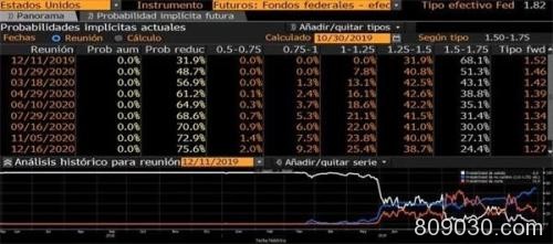 刺激！黄金隔夜V型反转逆风翻盘 大难不死或必有后福？