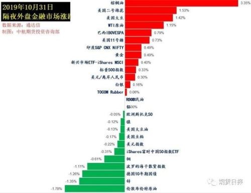 美联储降息靴子落地 但鲍威尔讲话令市场“大跌眼镜”！美股再创历史新高 黄金玩心跳