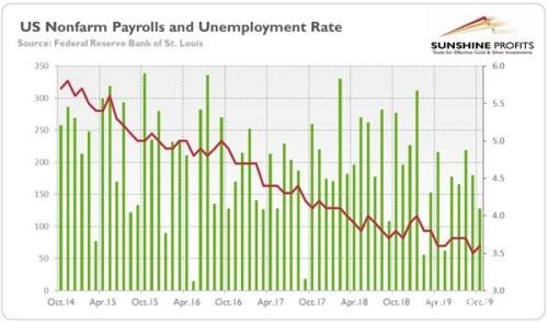 强劲非农削弱黄金 但这种影响能长久吗？