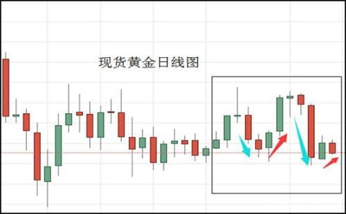 双重伤害!贸易战损害美国经济以及消费者 金价跌破1490长期看涨