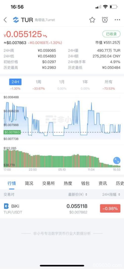 叫嚣双11暴富100倍 区块链热潮下币圈乱象调查