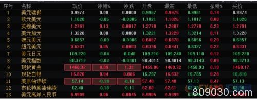 财经早餐：三大原油报告来袭 伊朗石油储量增加三分之一